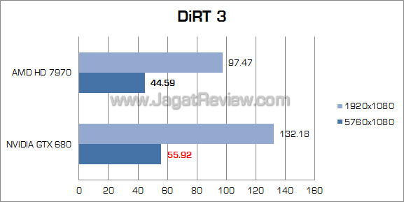 nvidia gtx 680 surround dirt3 nvidia gtx 680 surround dirt3