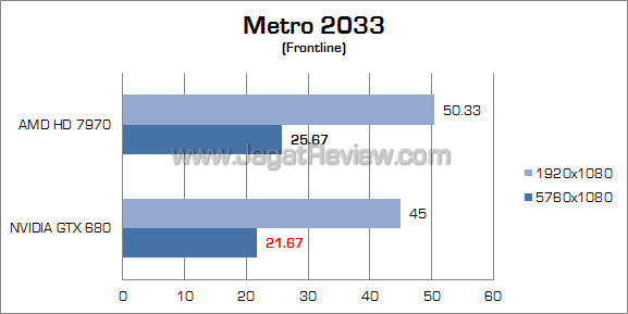 nvidia gtx 680 surround metro nvidia gtx 680 surround metro