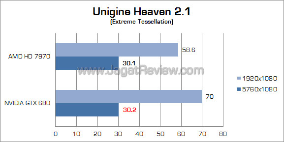 nvidia gtx 680 surround uh21 nvidia gtx 680 surround uh21