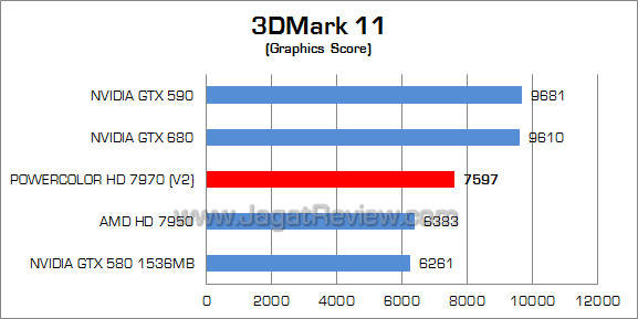 powercolor hd 7970 3dm11 02 powercolor hd 7970 3dm11 02