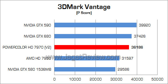 powercolor hd 7970 3dmv 01 powercolor hd 7970 3dmv 01