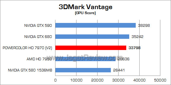 powercolor hd 7970 3dmv 02 powercolor hd 7970 3dmv 02