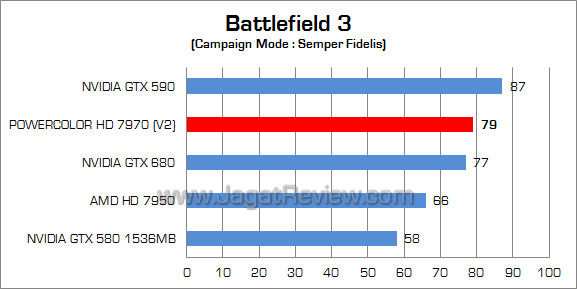 powercolor hd 7970 bf3 powercolor hd 7970 bf3