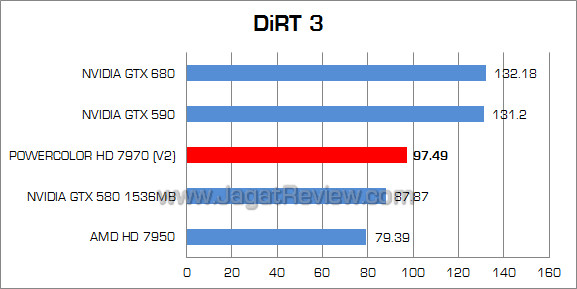 powercolor hd 7970 dirt3 powercolor hd 7970 dirt3
