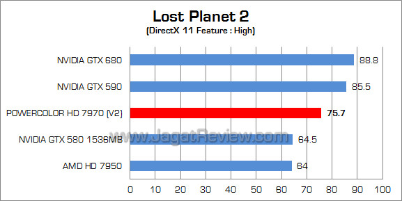 powercolor hd 7970 lp2 powercolor hd 7970 lp2