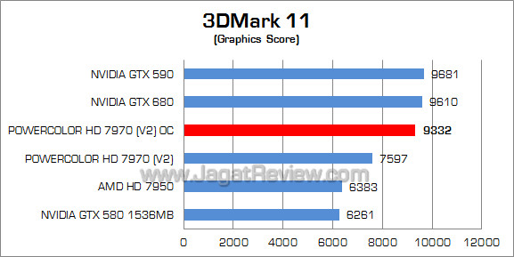 powercolor hd 7970 oc 3dm11 powercolor hd 7970 oc 3dm11