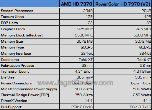 powercolor hd 7970 spec powercolor hd 7970 spec