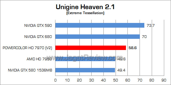 powercolor hd 7970 uh21 powercolor hd 7970 uh21