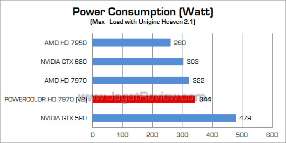 powercolor hd 7970 watt 01 powercolor hd 7970 watt 01