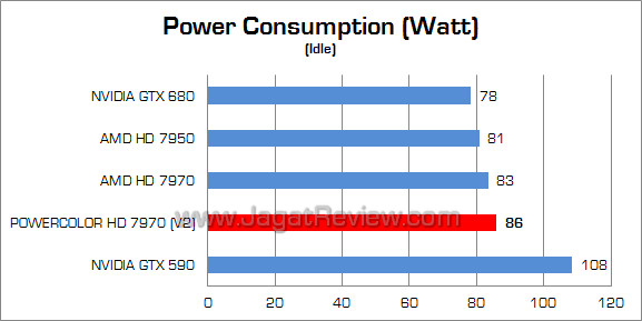 powercolor hd 7970 watt 02 powercolor hd 7970 watt 02