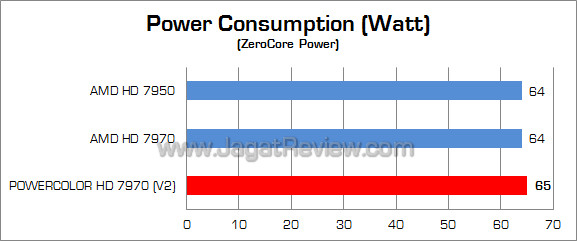 powercolor hd 7970 watt 03 powercolor hd 7970 watt 03