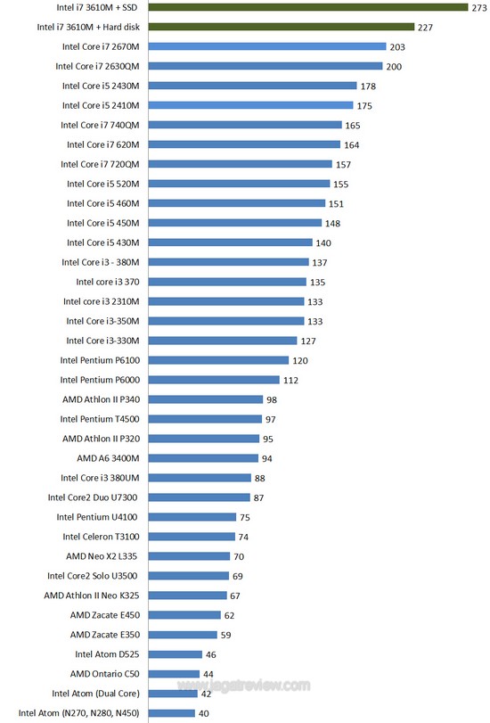 sysmark all sysmark all