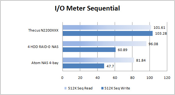 thecus_n2200xxx_GRAPH_iometer_sequential