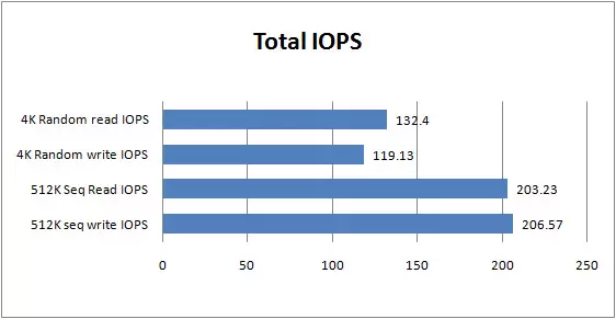 thecus_n2200xxx_GRAPH_iometer_total_IOPS