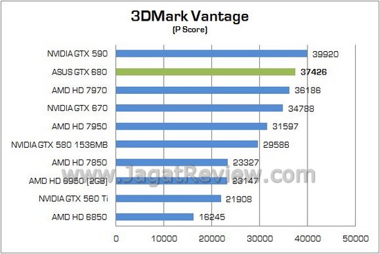 Review ASUS GeForce GTX 680 2GB: Tampil Eksklusif, Walau dengan Desain Reference 1 ASUS GTX 680 01