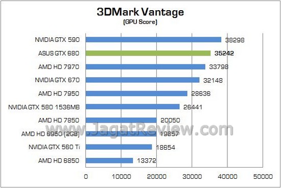 Review ASUS GeForce GTX 680 2GB: Tampil Eksklusif, Walau dengan Desain Reference 2 ASUS GTX 680 02