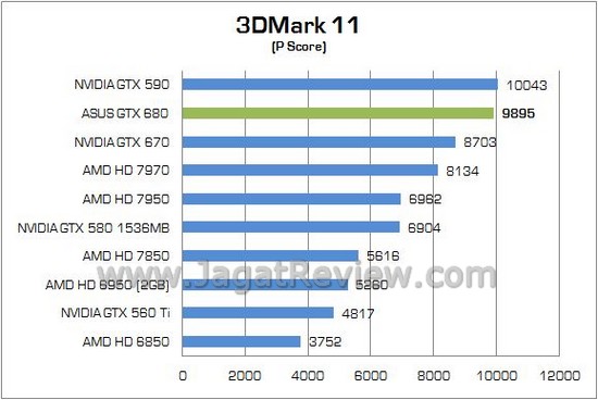 Review ASUS GeForce GTX 680 2GB: Tampil Eksklusif, Walau dengan Desain Reference 3 ASUS GTX 680 03