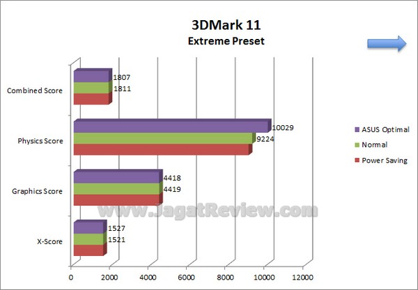 ASUS_P8Z77_V-Pro_Grafik_3DMark11_Extreme ASUS P8Z77 V