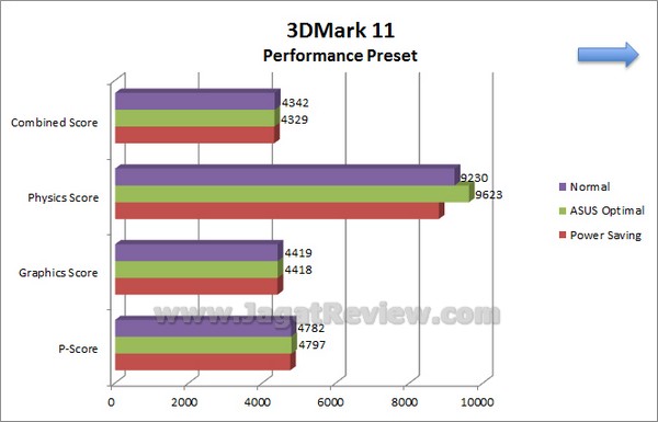 ASUS_P8Z77_V-Pro_Grafik_3DMark11_Performance ASUS P8Z77 V Pro Grafik 3DMark11 Performance