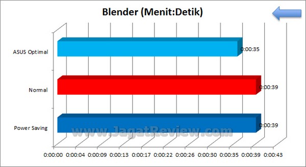 ASUS_P8Z77_V-Pro_Grafik_Blender ASUS P8Z77 V Pro Grafik Blender