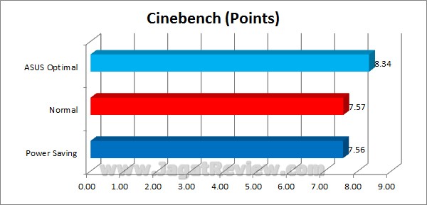 ASUS_P8Z77_V-Pro_Grafik_Cinebench ASUS P8Z77 V Pro Grafik Cinebench