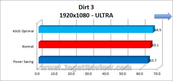 ASUS_P8Z77_V-Pro_Grafik_Dirt3_1920x1080_Ultra ASUS P8Z77 V