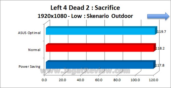 ASUS_P8Z77_V-Pro_Grafik_Left4Dead2_1920x1080_VeryHigh_Outdoor ASUS P8Z77 V