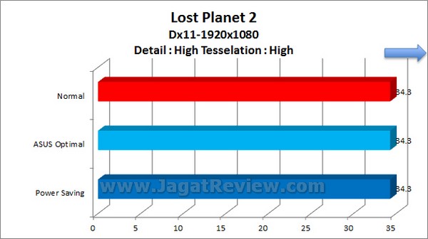 ASUS_P8Z77_V-Pro_Grafik_LostPlanet2_1920x1080_High_Dx11 ASUS P8Z77 V