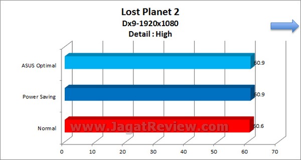 ASUS_P8Z77_V-Pro_Grafik_LostPlanet2_1920x1080_High_Dx9 ASUS P8Z77 V