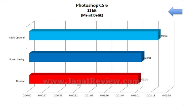 ASUS_P8Z77_V-Pro_Grafik_PhotoshopCS6_32bit ASUS P8Z77 V Pro Grafik PhotoshopCS6 32bit