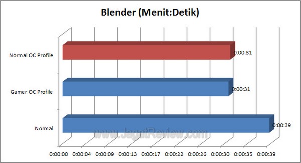 ASUS_RAMPAGE_IV_FORMULA_Blender ASUS RAMPAGE IV FORMULA Blender1