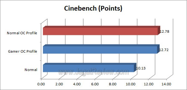 ASUS_RAMPAGE_IV_FORMULA_Cinebench ASUS RAMPAGE IV FORMULA Cinebench1