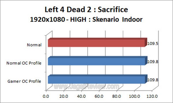 ASUS_RAMPAGE_IV_FORMULA_Left4Dead2_1920x1080_Indoor