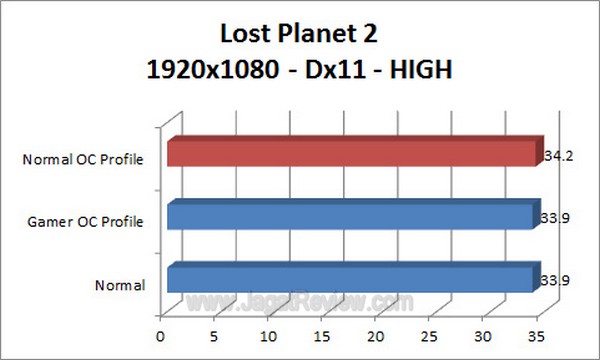 ASUS_RAMPAGE_IV_FORMULA_LostPlanet2_1920x1080_Dx11
