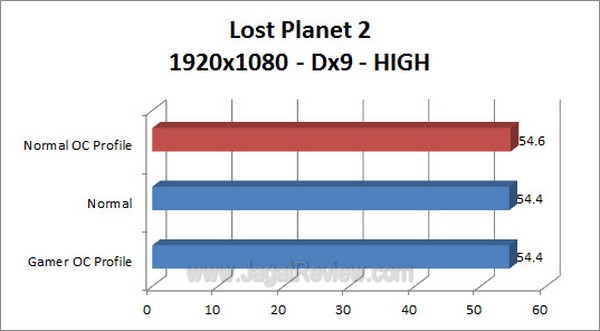 ASUS_RAMPAGE_IV_FORMULA_LostPlanet2_1920x1080_Dx9