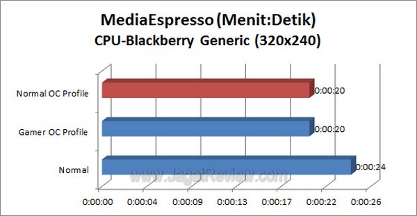 ASUS_RAMPAGE_IV_FORMULA_MediaEspresso_320x240_CPU