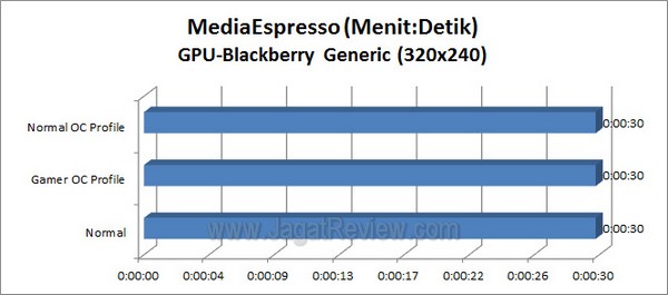 ASUS_RAMPAGE_IV_FORMULA_MediaEspresso_320x240_GPU