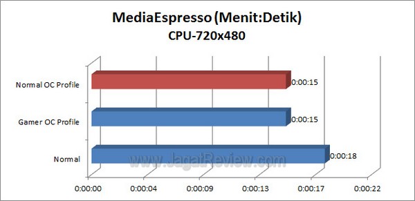 ASUS_RAMPAGE_IV_FORMULA_MediaEspresso_720x480_CPU