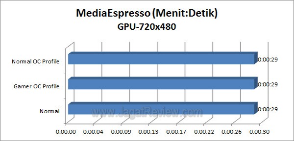 ASUS_RAMPAGE_IV_FORMULA_MediaEspresso_720x480_GPU
