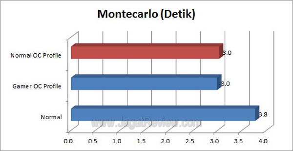 ASUS_RAMPAGE_IV_FORMULA_Montecarlo ASUS RAMPAGE IV FORMULA Montecarlo1