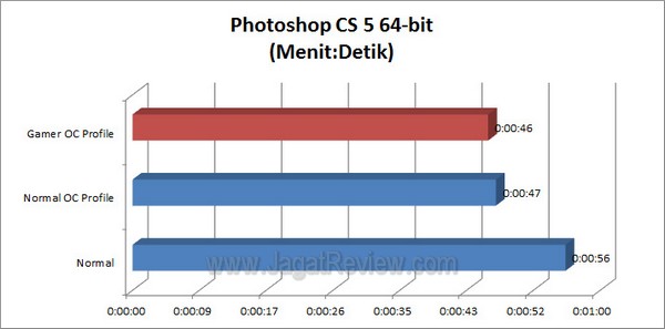 ASUS_RAMPAGE_IV_FORMULA_PhotoshopCS5_64bit ASUS RAMPAGE IV FORMULA PhotoshopCS5 64bit1