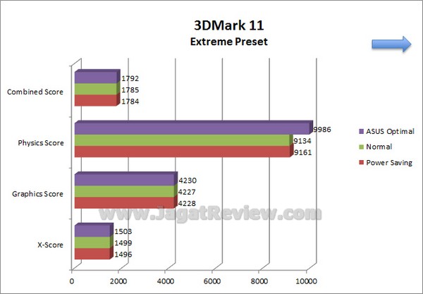 ASUS_Sabertooth_Z77_Grafik_3DMark11_Extreme