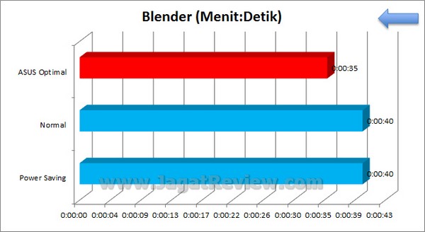 ASUS_Sabertooth_Z77_Grafik_Blender ASUS Sabertooth Z77 Grafik Blender