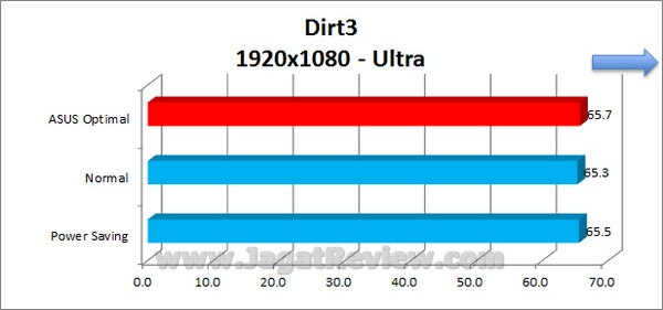 ASUS_Sabertooth_Z77_Grafik_Dirt3_1920x1080_Ultra