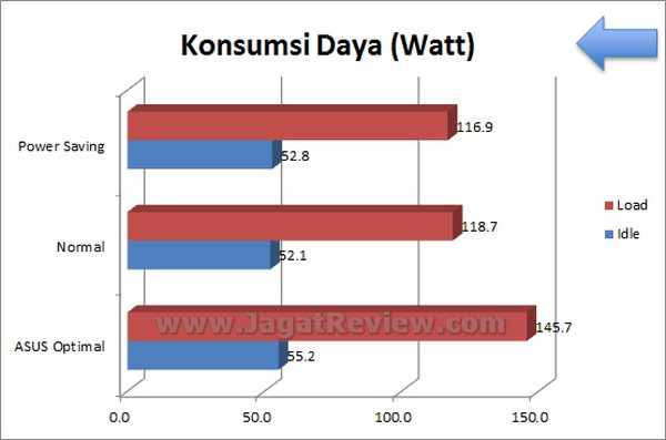 ASUS_Sabertooth_Z77_Grafik_KonsumsiDaya ASUS Sabertooth Z77 Grafik KonsumsiDaya