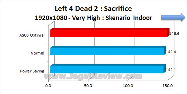 ASUS_Sabertooth_Z77_Grafik_Left4Dead2_1920x1080_Indoor