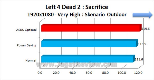 ASUS_Sabertooth_Z77_Grafik_Left4Dead2_1920x1080_Outdoor