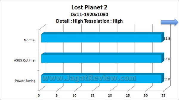 ASUS_Sabertooth_Z77_Grafik_LostPlanet2_1920x1080_High_Dx11