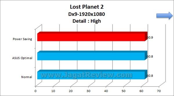 ASUS_Sabertooth_Z77_Grafik_LostPlanet2_1920x1080_High_Dx9