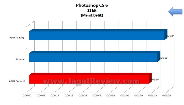 ASUS_Sabertooth_Z77_Grafik_PhotoshopCS6_32bit ASUS Sabertooth Z77 Grafik PhotoshopCS6 32bit